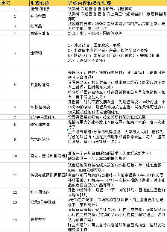 产品经理，产品经理网站